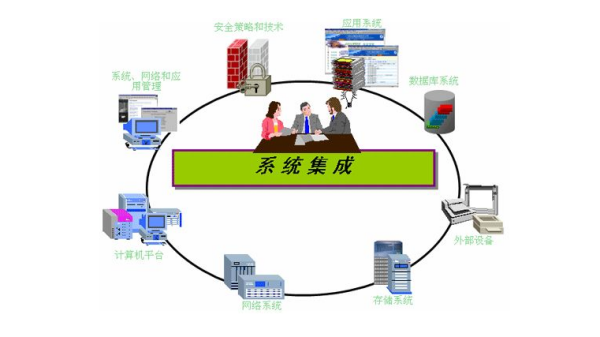 申请信息系统集成资质的条件解析 聚焦计算机系统集成服务