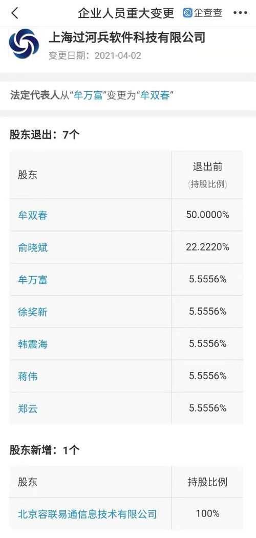容联云通讯全资入股过河兵科技，深耕计算机系统集成服务领域