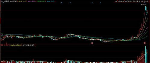低吸机会 军工航天与星链概念股600118深度分析