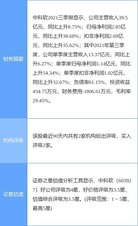 中科软2021年报亮眼 净利润同比增长21.15%，拟10派5.5元，系统集成服务深耕显成效