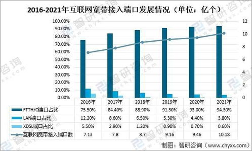 2021年中国通信基建现状及重点企业分析 5G基站累计建成开通142.5万个与计算机系统集成服务的发展