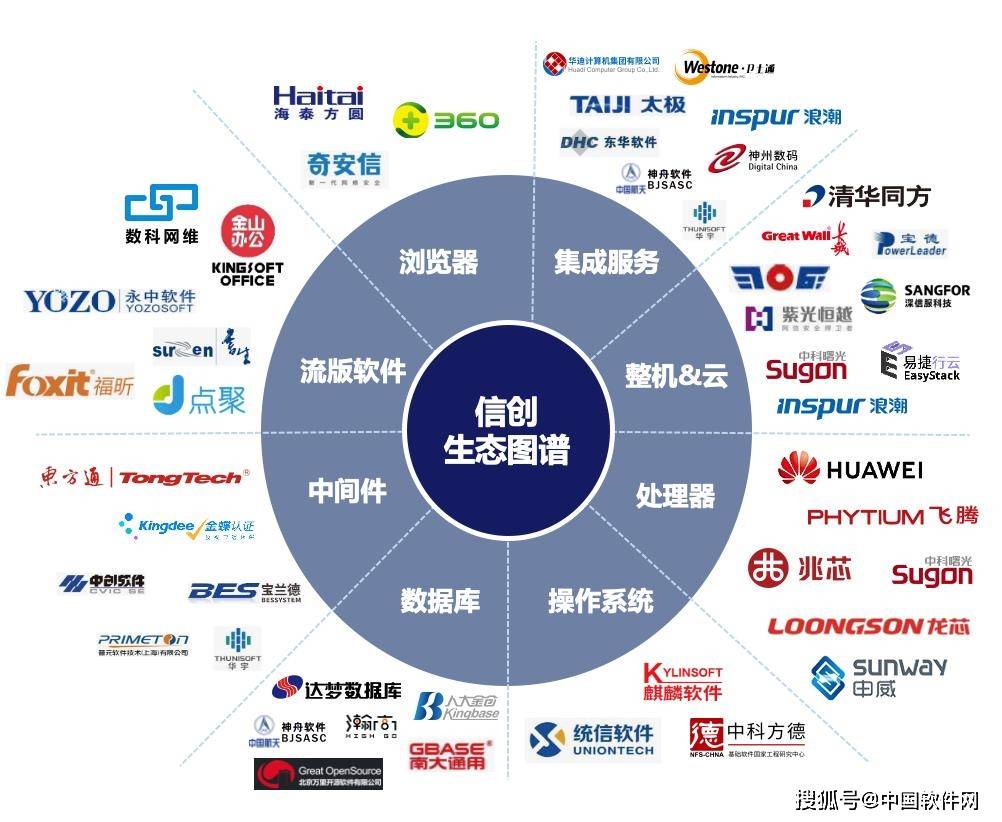 信创业务驶入快车道 致远互联的自主创新底蕴与协同计算机系统集成服务